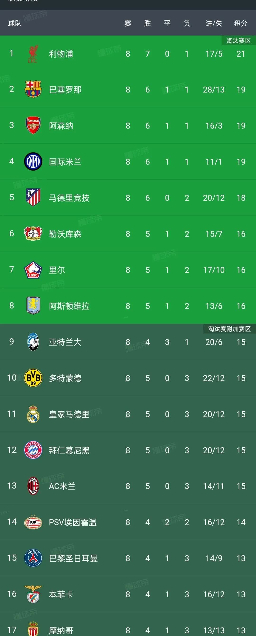 包含意甲新赛季球队成绩大揭秘，欧冠热门成谜的词条