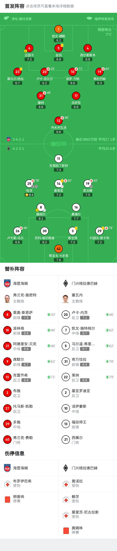 包含霍芬海姆主场战平门兴，继续排名德甲榜首的词条