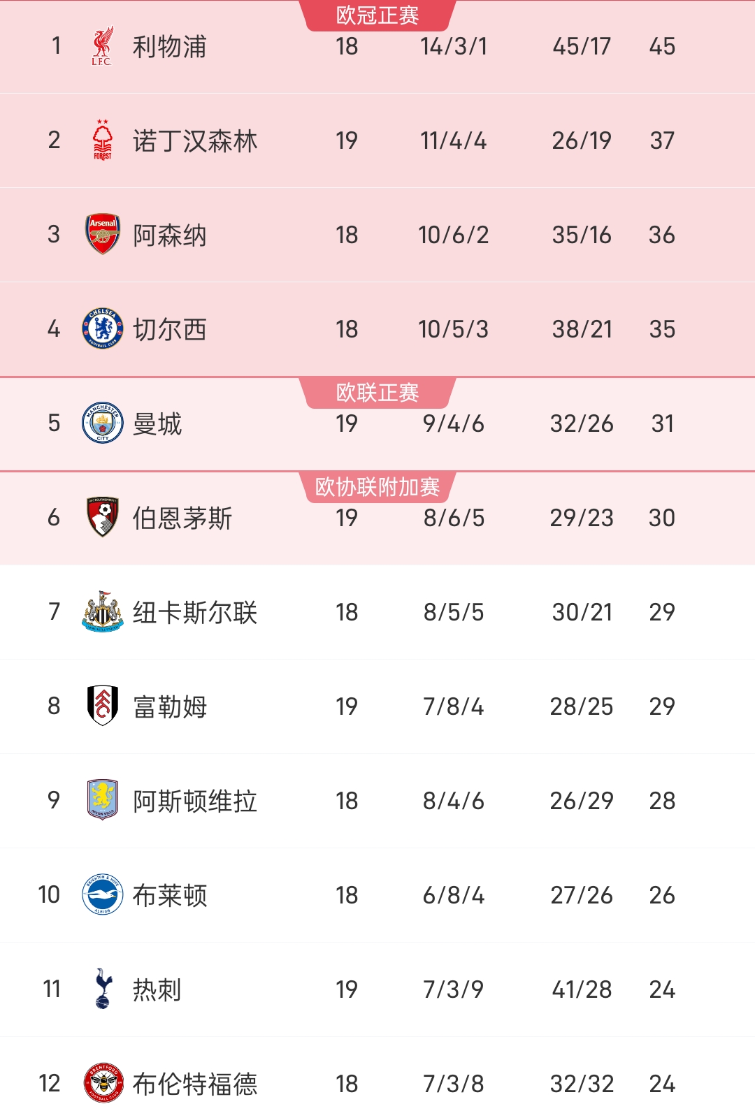 阿森纳-战胜对手，稳坐英超积分榜榜首的简单介绍