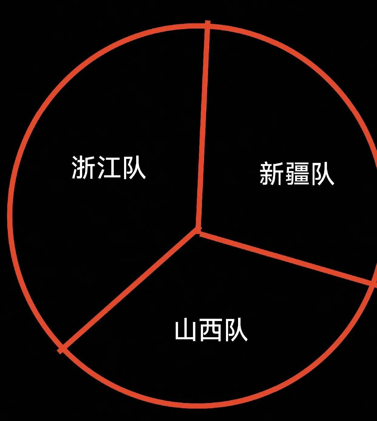 乐鱼体育官方-关于乌鲁木齐之战：新疆队实现反超，成功晋级全国赛事的信息