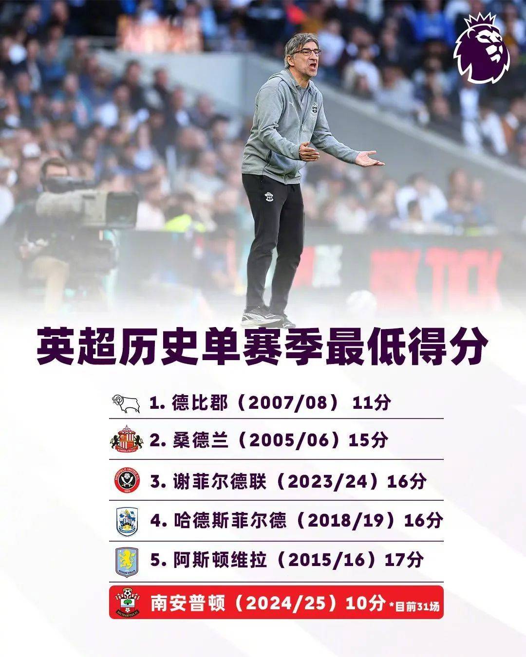 乐鱼体育app入口-南安普顿客场大胜，扭转近期连败势头