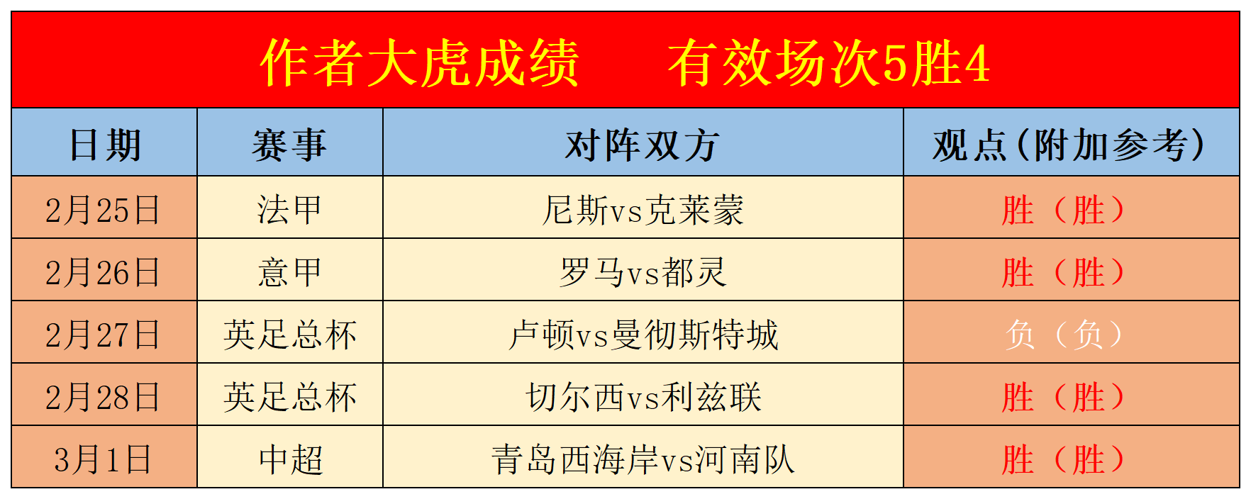 乐鱼体育下载入口-热刺主场战平水晶宫，继续巩固前列积分