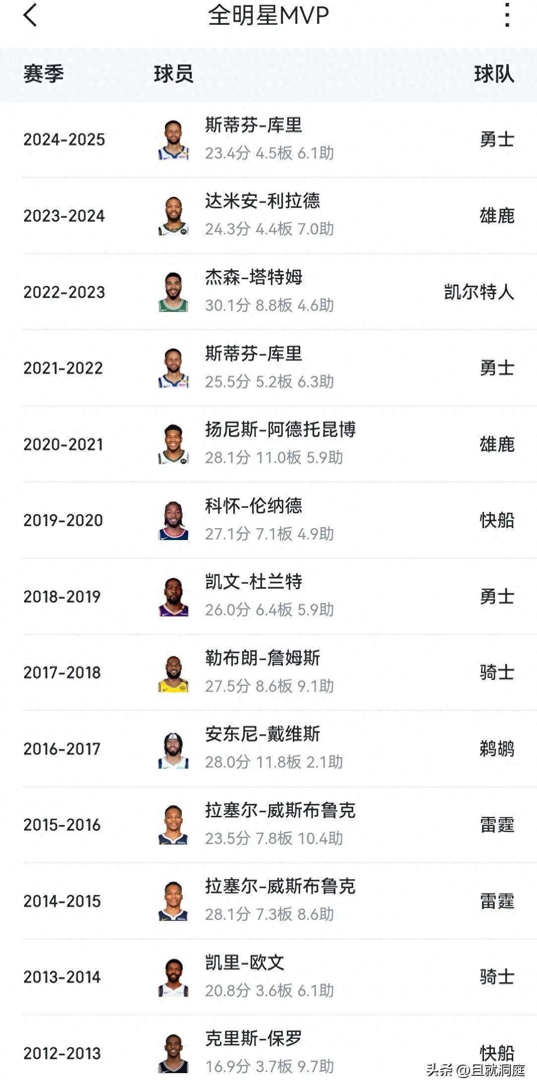 乐鱼体育官方-NBA明星球员组成新赛季策略阵容，备战赛季