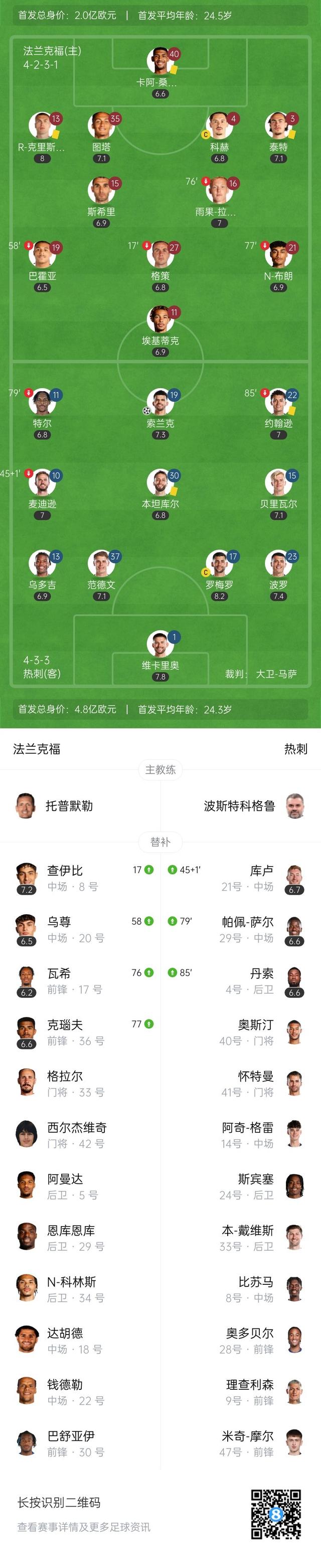 欧联杯八分之一决赛，热刺取胜巴萨晋级