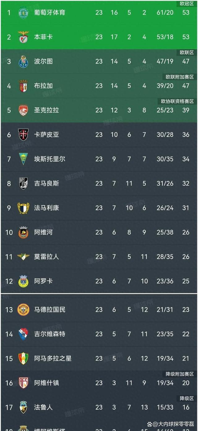 关于葡萄牙力克对手，锁定欧锦赛八强席位的信息