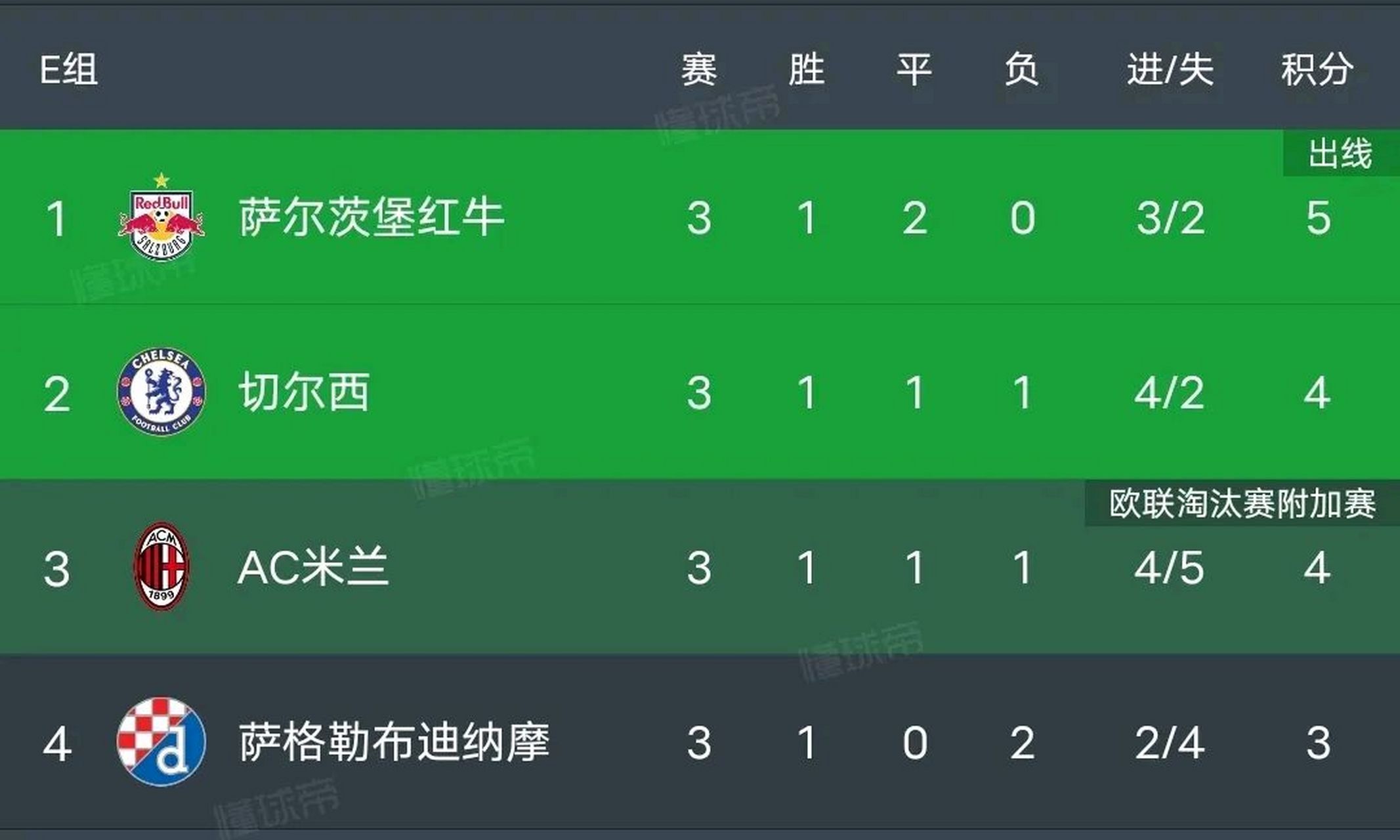 切尔西战平悬念难解，成功晋级欧冠淘汰赛的简单介绍