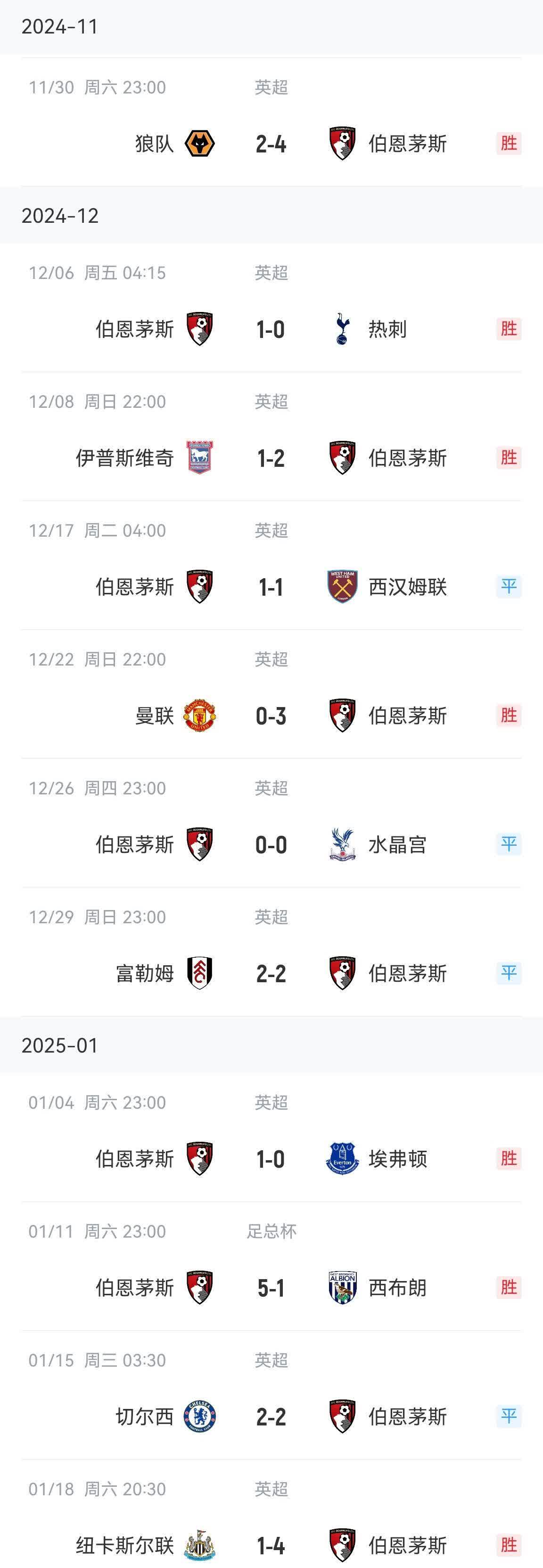 乐鱼体育app官网-伯恩茅斯主场大胜！球队取得连胜保持领先位置的简单介绍
