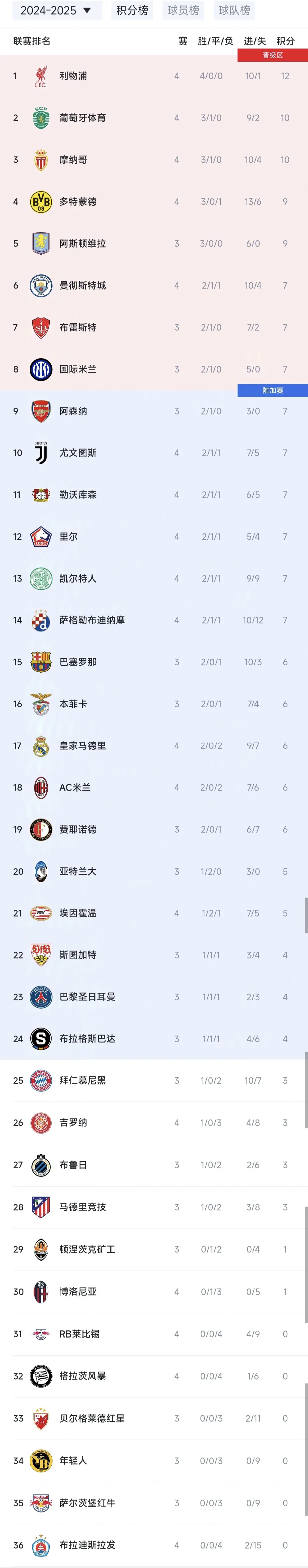 乐鱼体育官方平台-欧洲联赛积分榜出炉，争夺激烈