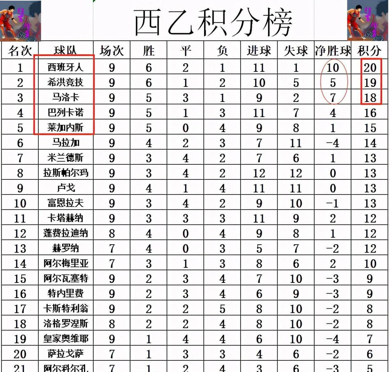 乐鱼开云体育-包含希洪竞技主场遭遇惨败，积分榜垫底的词条
