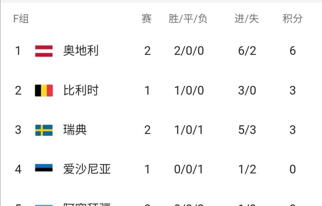 乐鱼体育app官网-包含意大利战平保加利亚，积分榜上晋级的词条
