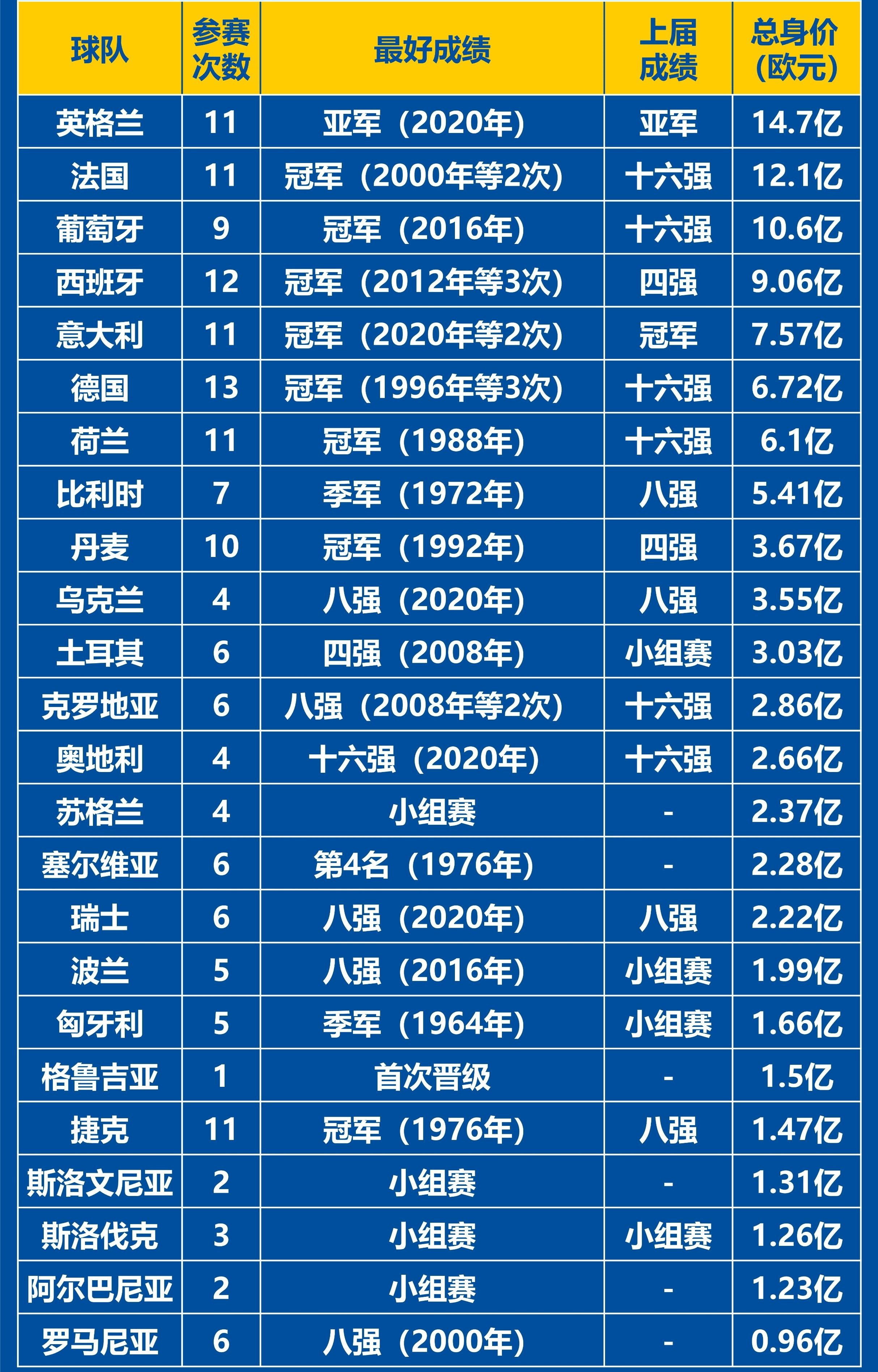 世界级球队争夺欧洲杯预选赛资格，全力以赴的简单介绍