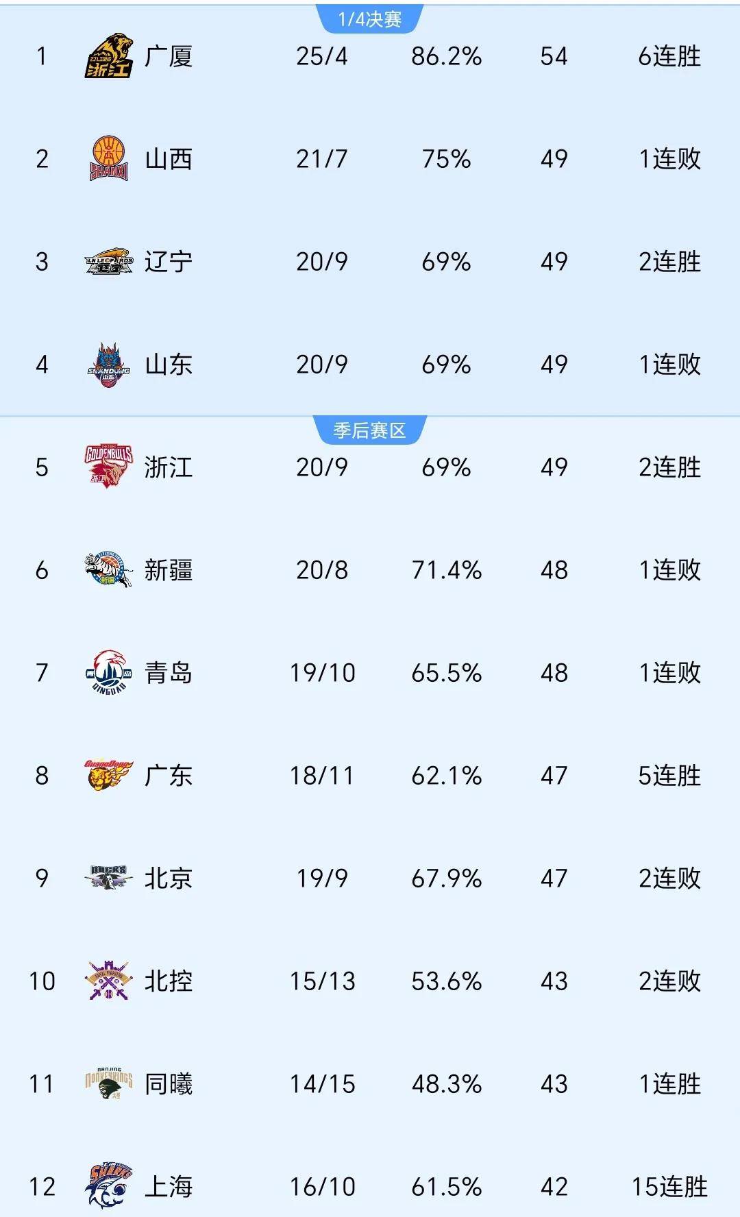 乐鱼体育app下载-辽宁男篮外界猜测球员调整，明日揭晓